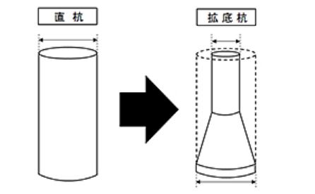 施工における主な特長